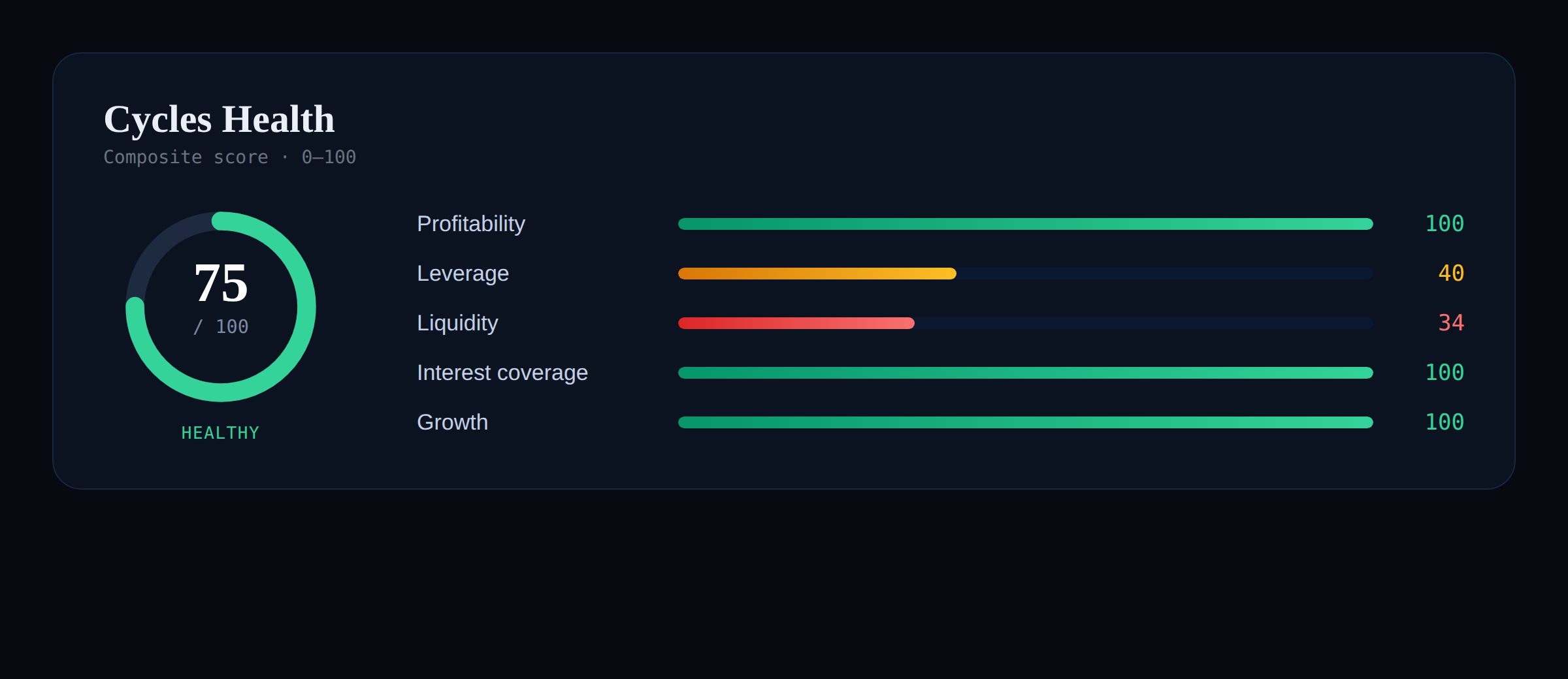 Cycles Health