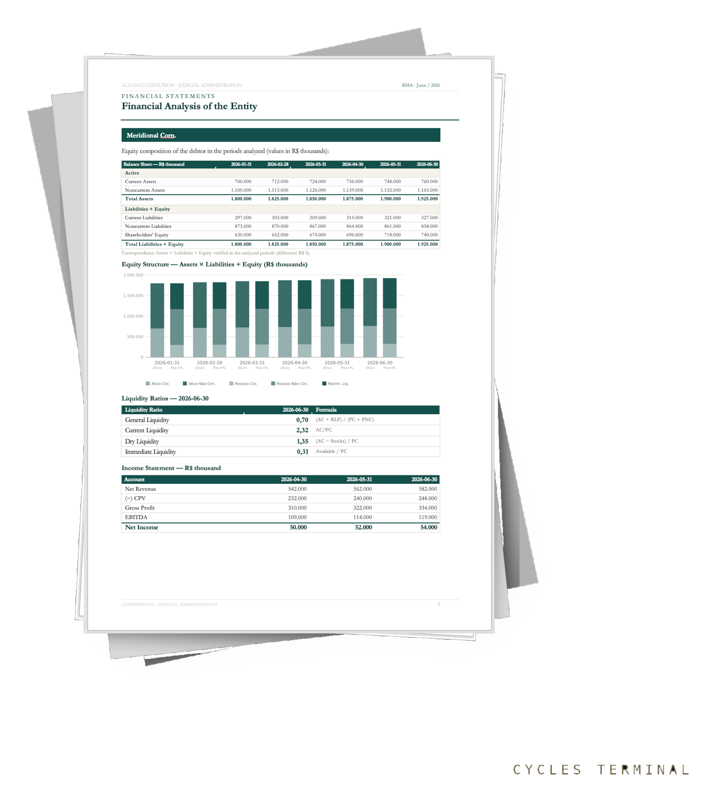 Restructuring analysis, without the modeling.