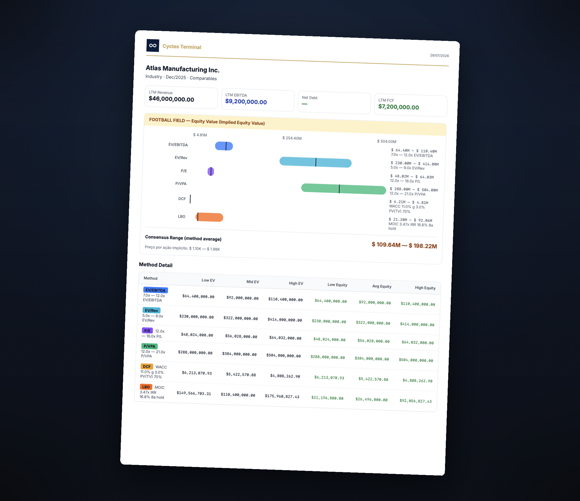 Each holding reports differently. The fund has to read them together.