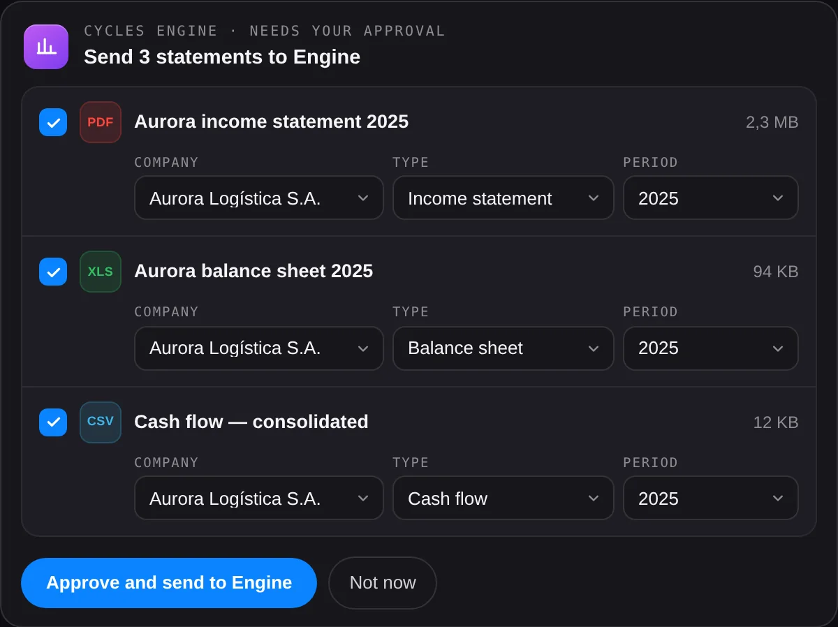 The Ask Cycles card to send three statements to Engine, awaiting approval