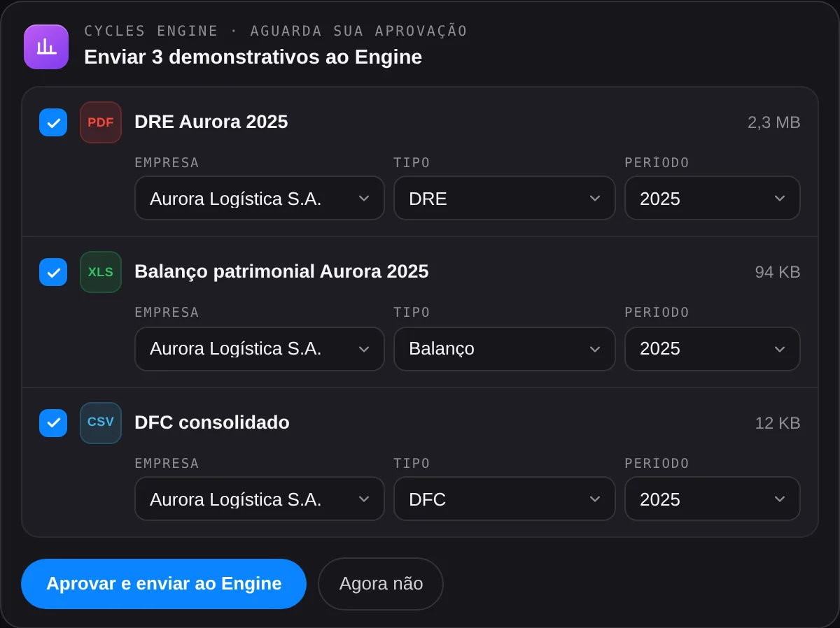 O card do Ask Cycles para enviar três demonstrativos ao Engine, aguardando aprovação