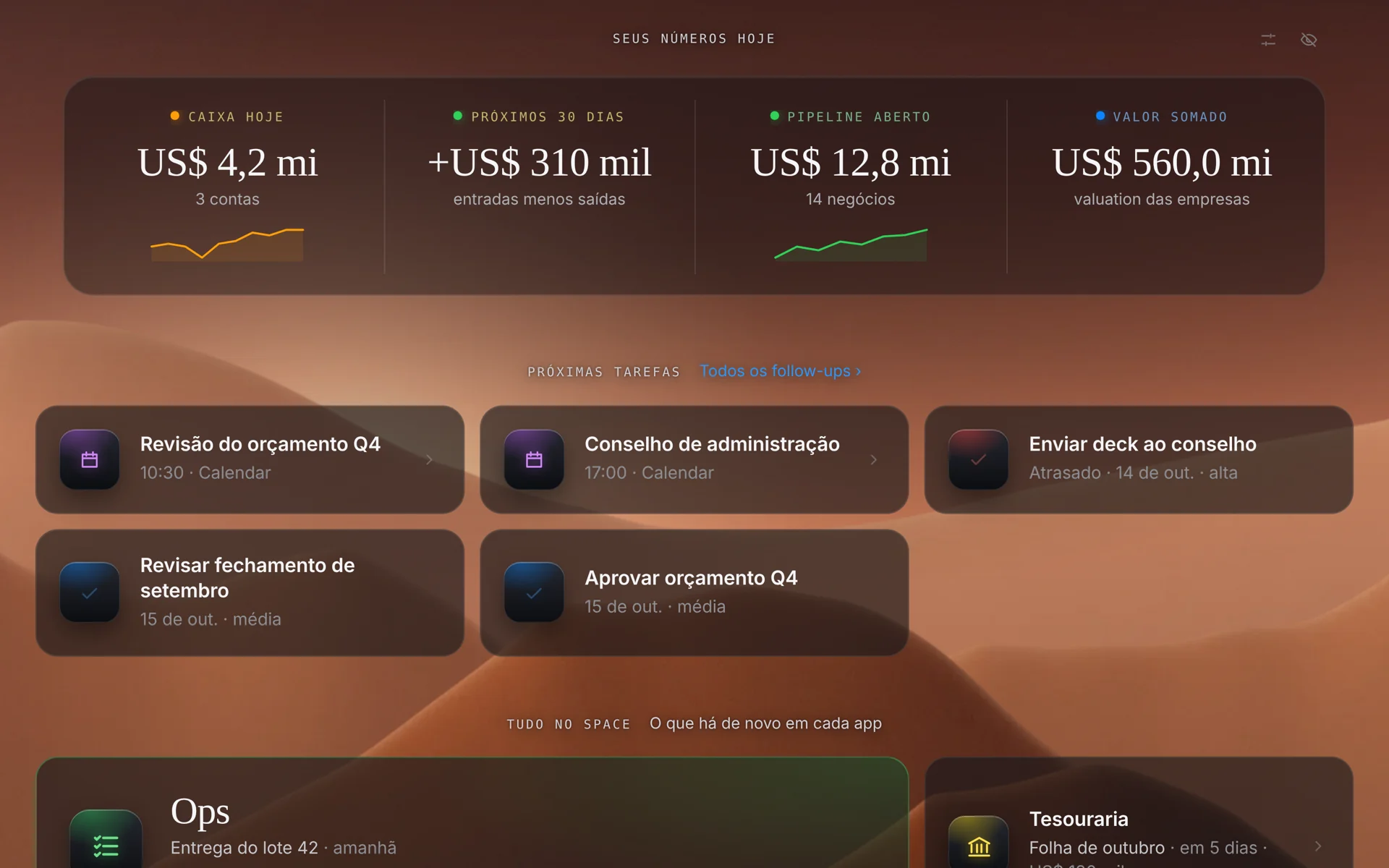 De perto: os números do dia — caixa, próximos 30 dias, pipeline e valor somado — e as próximas tarefas
